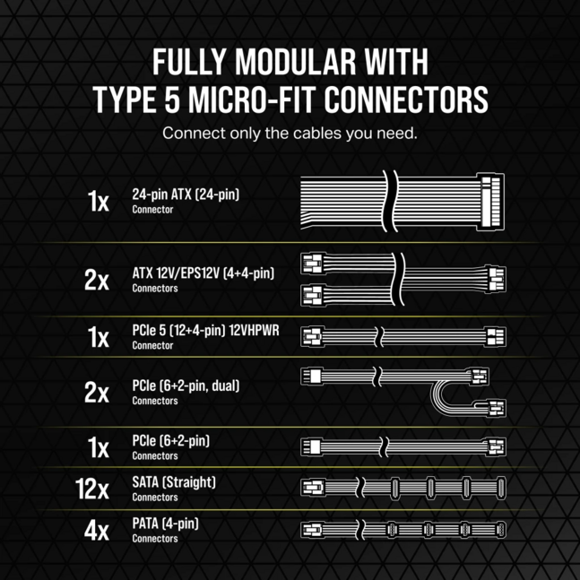 Corsair RM750x, 750W 80 PLUS GOLD Power Supply - Тэжээлийн блок