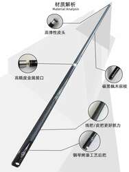 Pool billiard сонирхогчдод