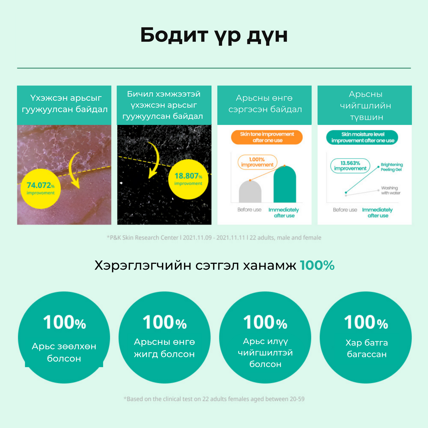 DR.G BRIGHTENING PEELING GEL