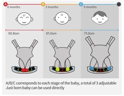Ergobaby omni 360 cool air загварын үүргэвч
