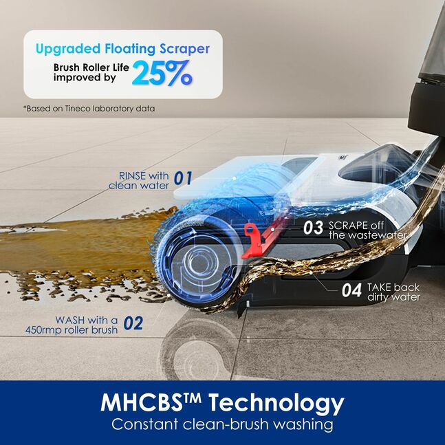 Tineco Floor One Switch S6 гар тоос сорогч