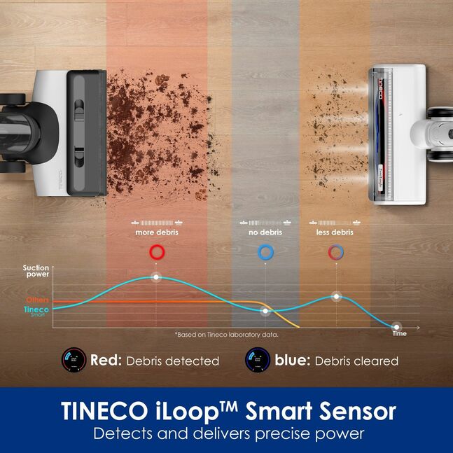 Tineco Floor One Switch S6 гар тоос сорогч