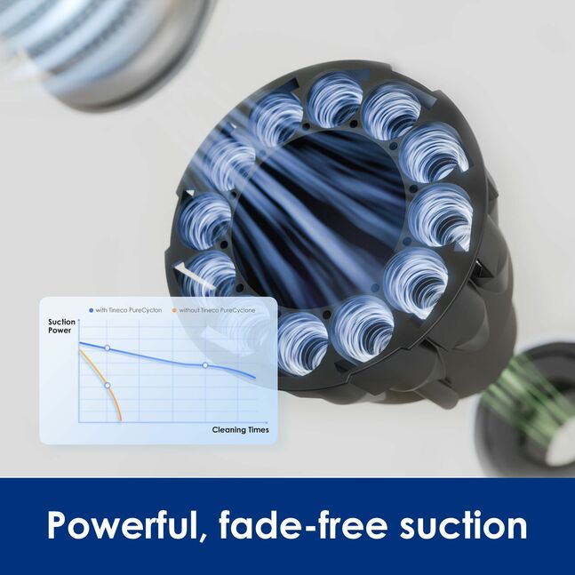 Tineco Pure One S15 Pro гар тоос сорогч