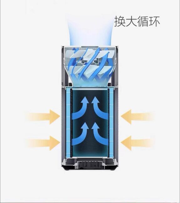 Агаар цэвэршүүлэгч xiaomi s2