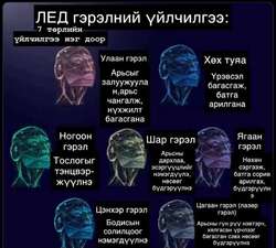 Нүүрний лед маск