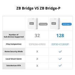 Sonoff zigbee bridge pro