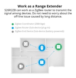 Ухаалаг залгуур (zigbee)