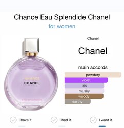 Chanel splendide 50ml