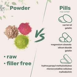 Myo-inositol & d-chiro inositol 