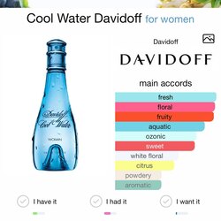 Davidoff cool water 