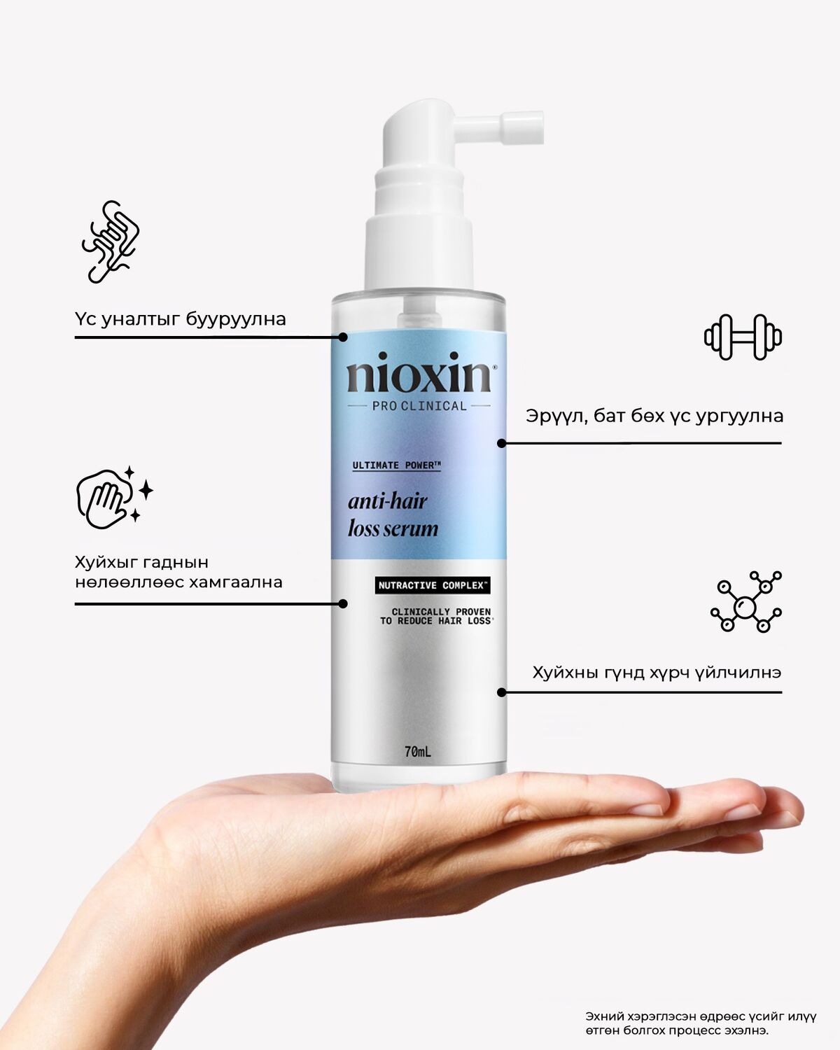 NIOXIN ANTI HAIR LOSS SERUM 70ML