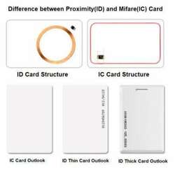 Бүх төрлийн чип, карт худалдаа