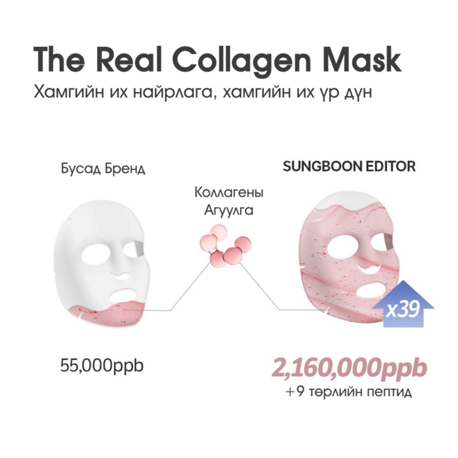 Sungboon Editor Deep Collagen Power Boosting Mask 37g*4ea