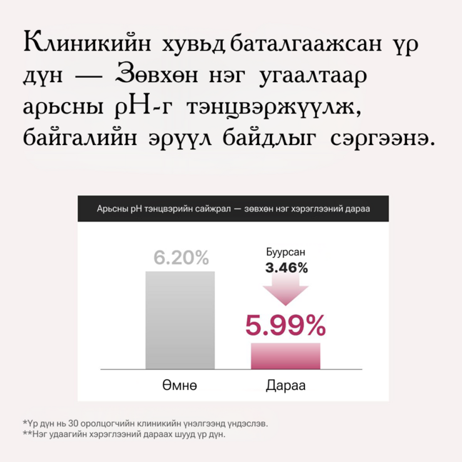 Arencia Rosehip  + LHA Deep Pore Rice Cake Cleanser 150g