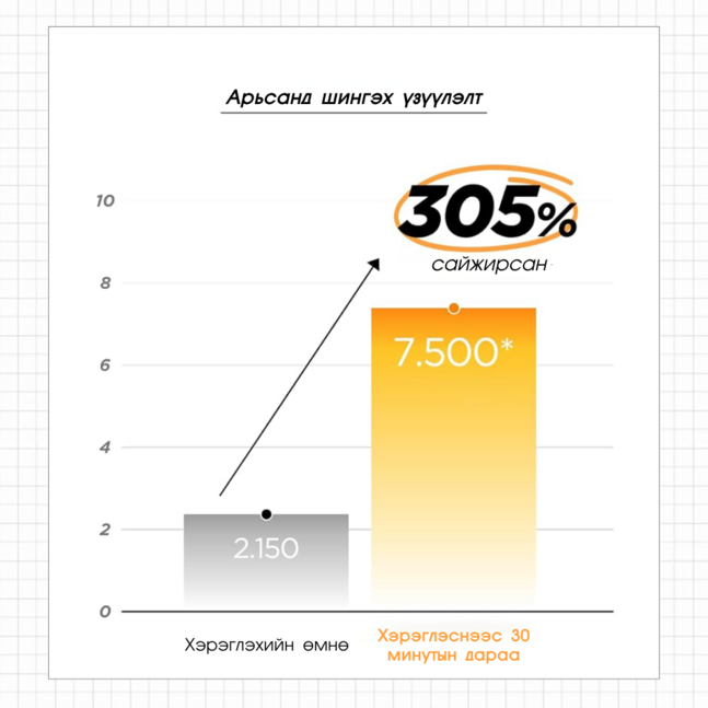 Bewants Deep Toning glutathione spot patch