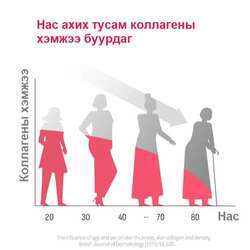 Vita c агуулсан коллаген