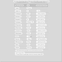 Хүүхдийн зажилдаг мультвитамин