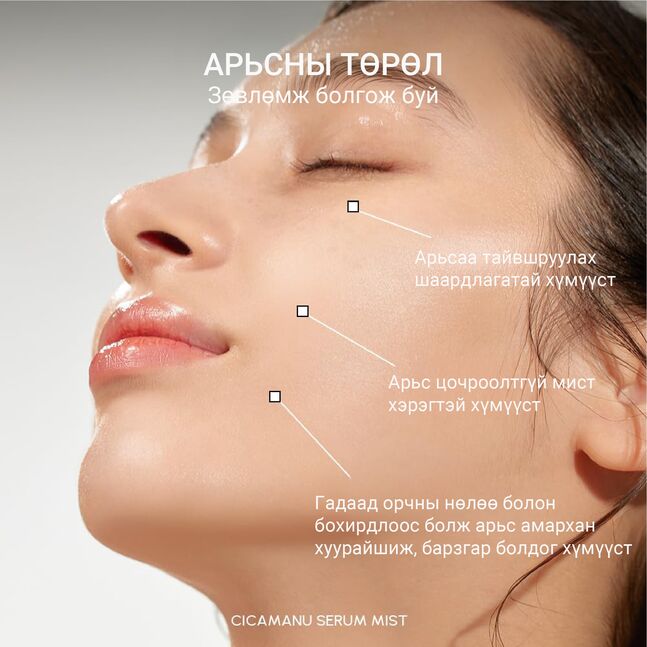 Parnell Cicamanu Serum Mist