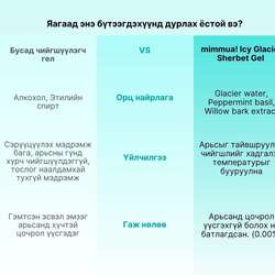 Mimmua icy glacier sherbet gel