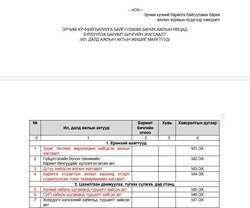 Барилгын ил далд ажлын акт