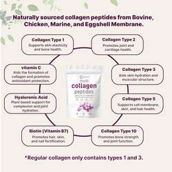Micro ingredients multi collagen