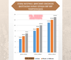 Олон үйлдэлт угж халаагч