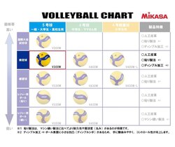 Mikasa v300w original тоглолтын 