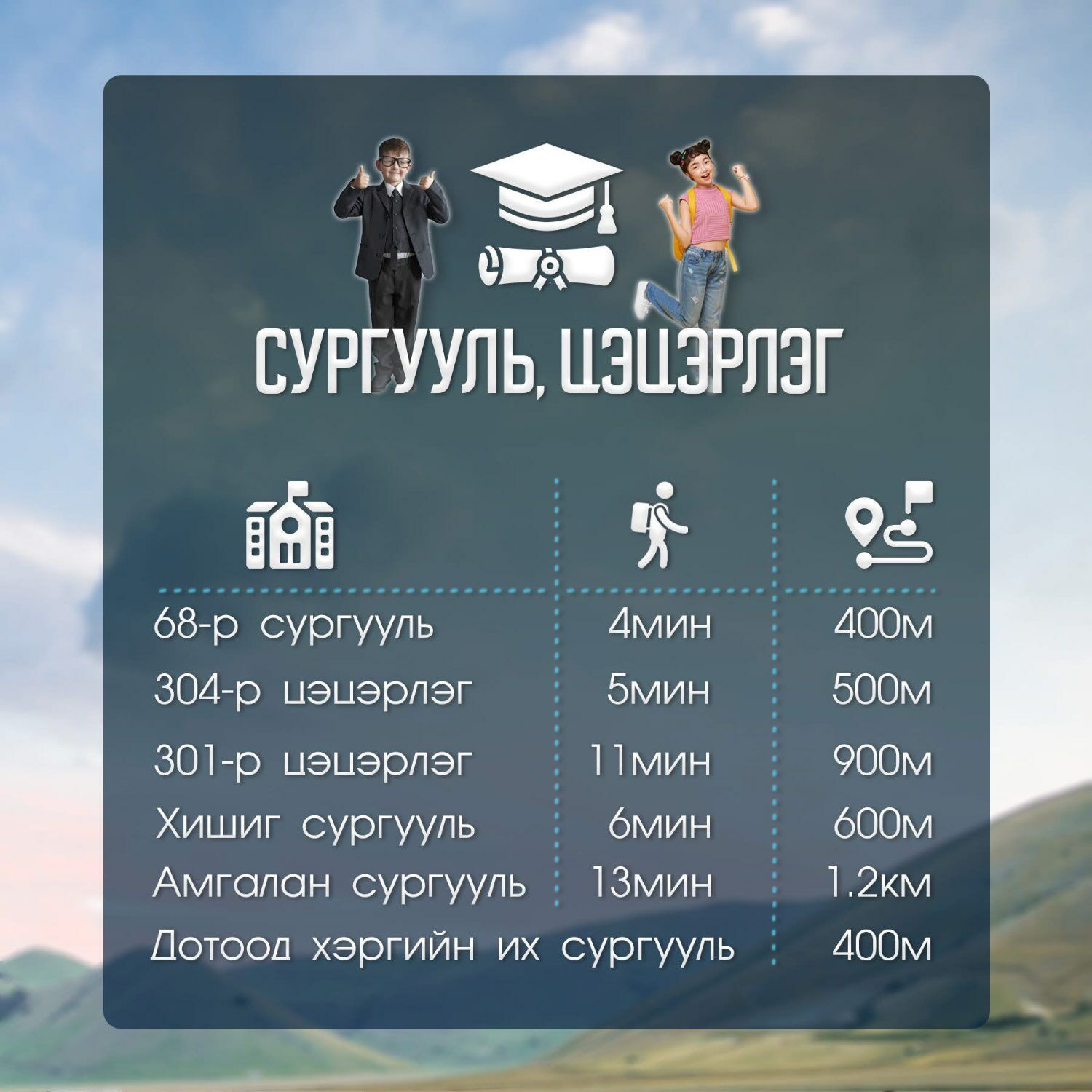 Үйлчилгээний зориулалттай байр зарна  3