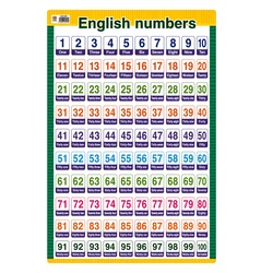 Плакат english numbers 1-100