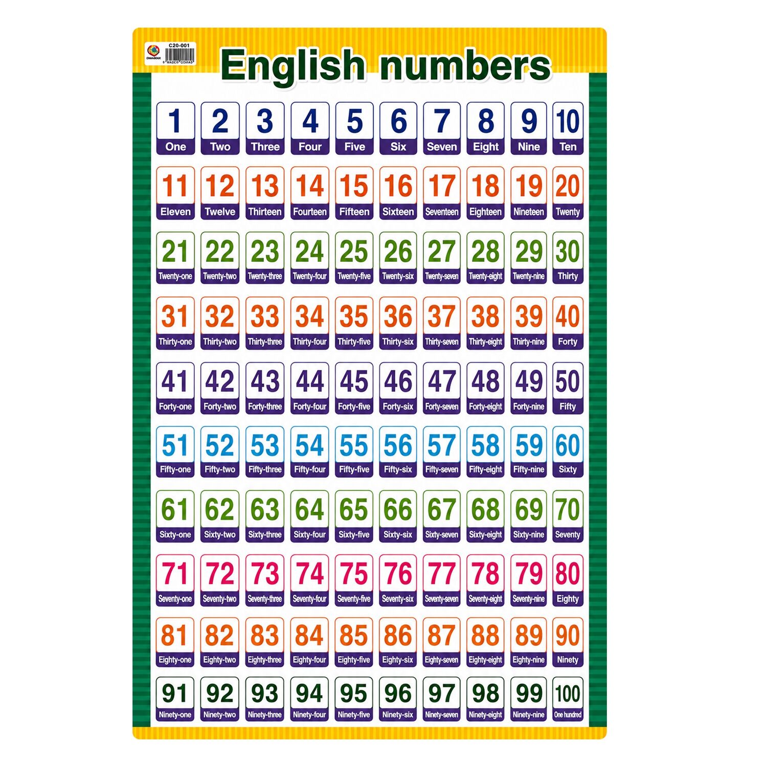 Плакат english numbers 1-100