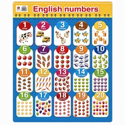 Плакат english numbers 1--20