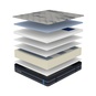 TAUNO 1.6*2.0м хэмжээтэй матрасс HM1368C